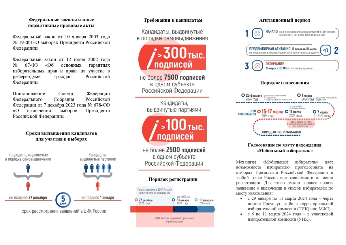 Голосование 2024 выборы президента где можно голосовать